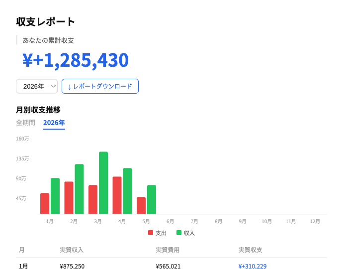 収支レポート画面 - プラス収支のマイページ