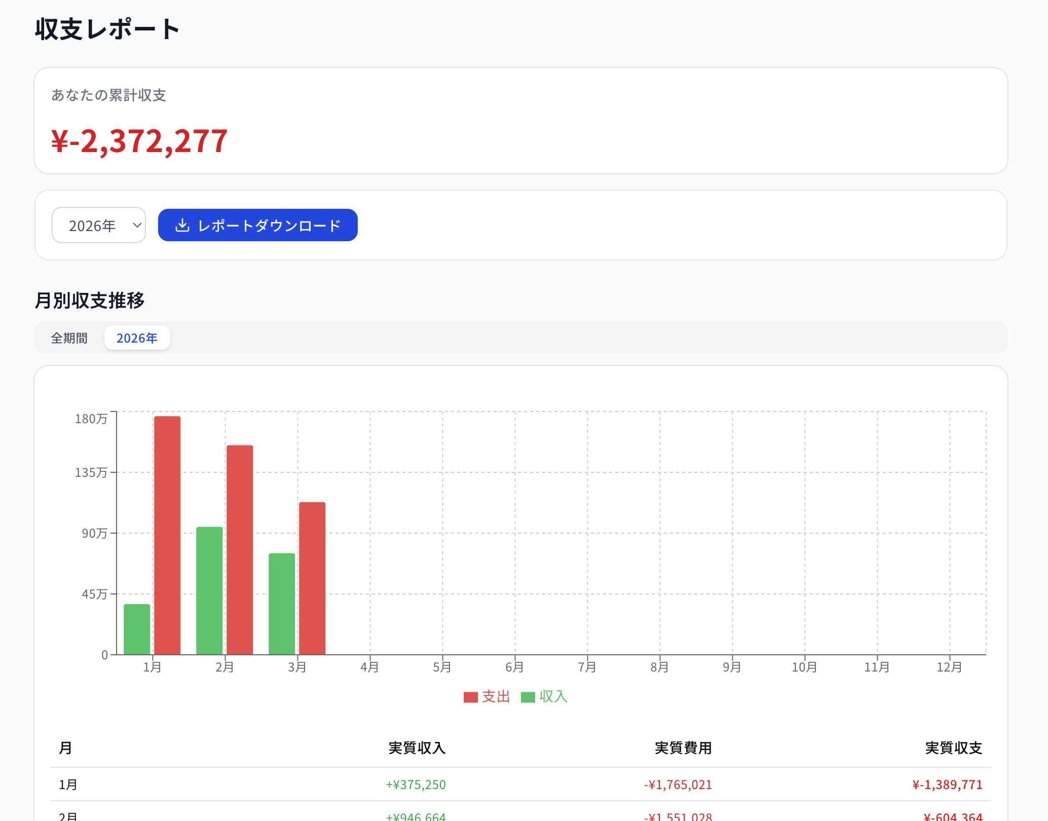 うまポイの収支レポート画面（naoya自身も個人収支をうまポイで管理）